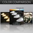 C9 120V Dimmable Kringle Traditions TM LED Light Bulbs, Cool White, E17 Base