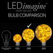 G80 LEDimagine TM Fairy Globe Light Bulb, Gold