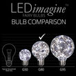G80 LEDimagine TM Fairy Globe Light Bulb, Cool White