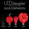 G95 LEDimagine TM Fairy Globe Light Bulb, Red